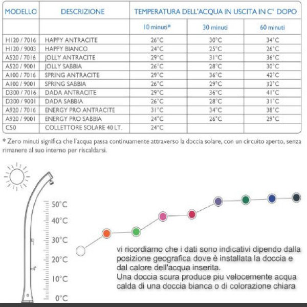 Doccia Jolly A 535 Arkema Design JOLLY A 535