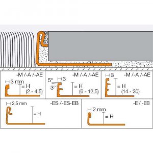 Profili ottone per angoli Schlüter Systems Schiene-M